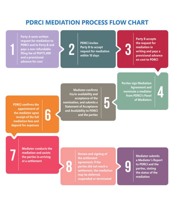 slider-mediationflowchart